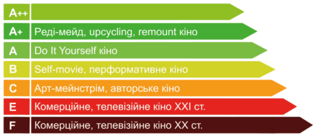Роман Бордун. Екологічність кіно